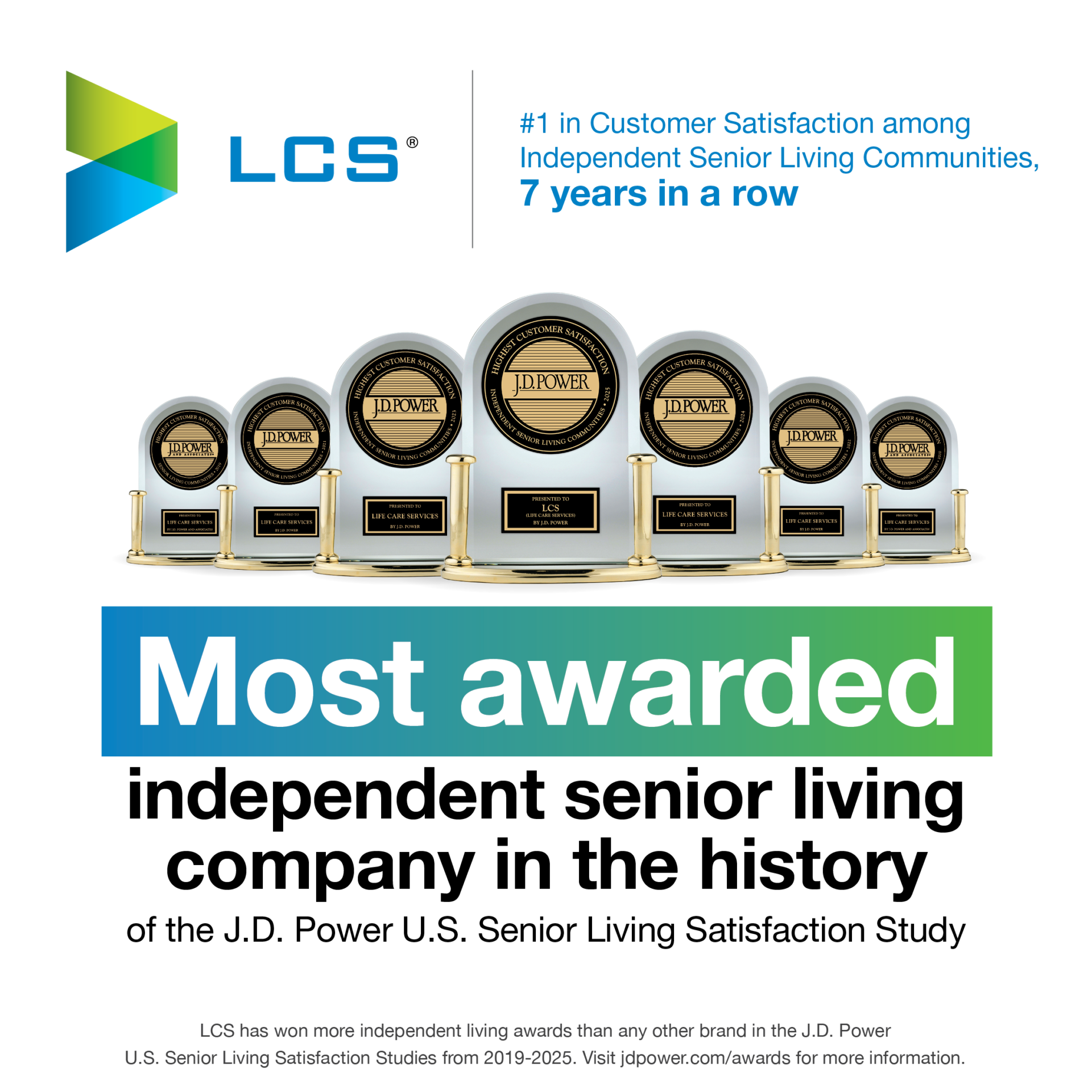 JD Power 2025 Awards