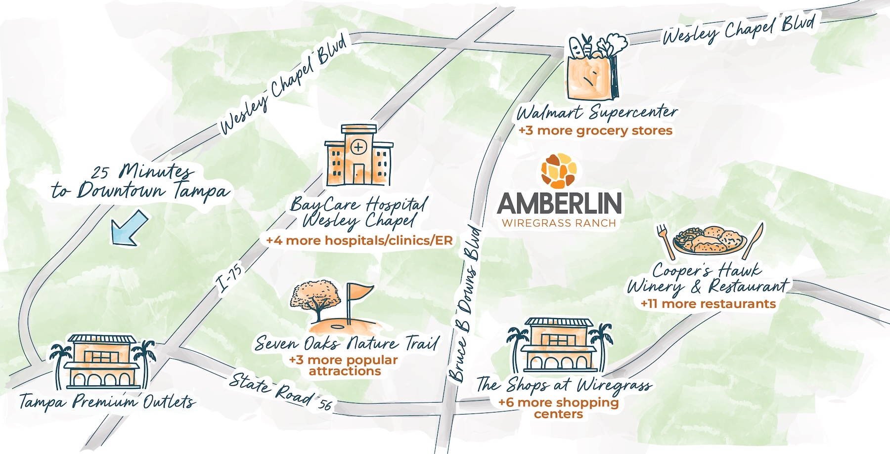 Amberlin Wiregrass Ranch photo