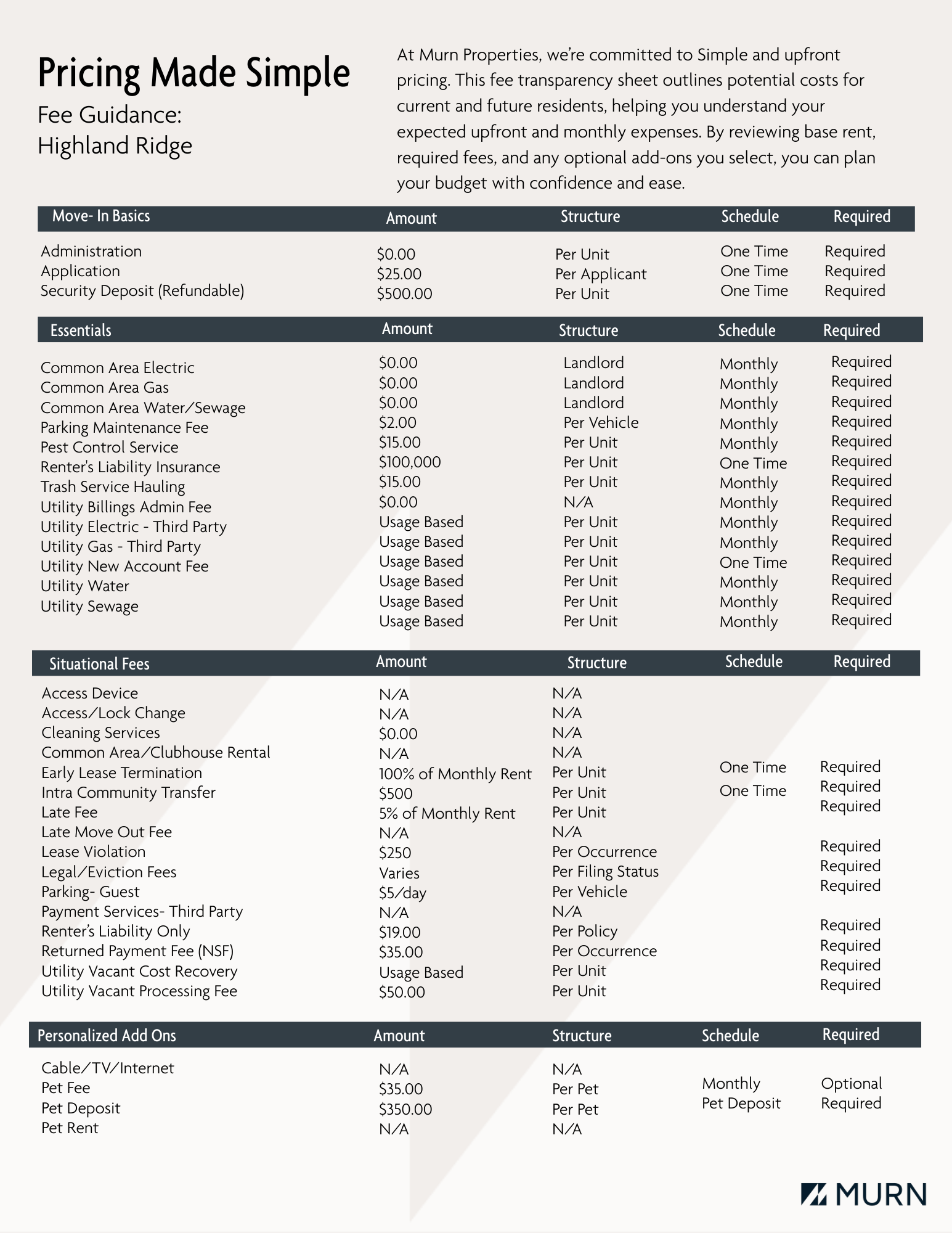 Highland Ridge